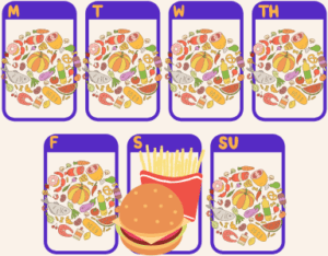 utilité du cheat meal