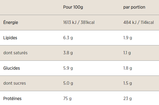 valeur nutritionnelle la whey Impact MyProtein
